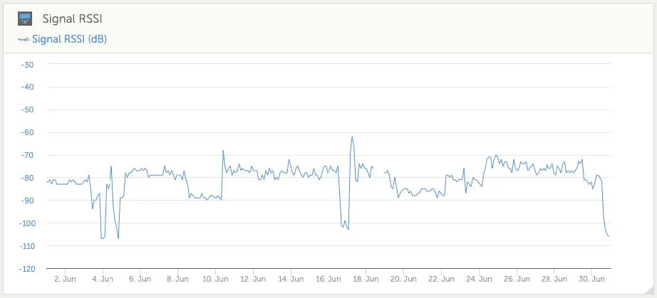 victron-energy-GlobalLink-520-Remote-Monitoring-Device-fig12