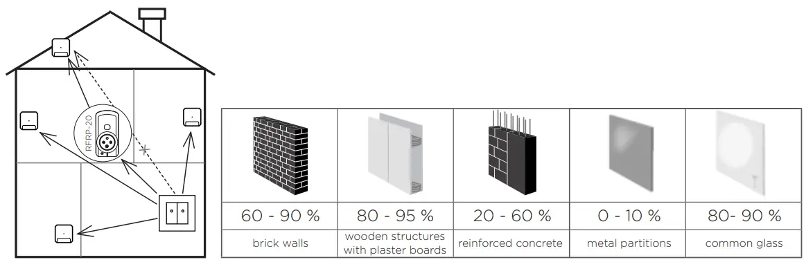 ELKOep RFWB-20 Wireless Shutter Control 18