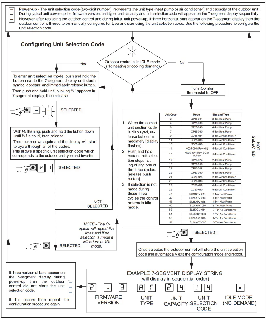 LENNOX 11H36 Outdoor Control Replacement Kit - fig2