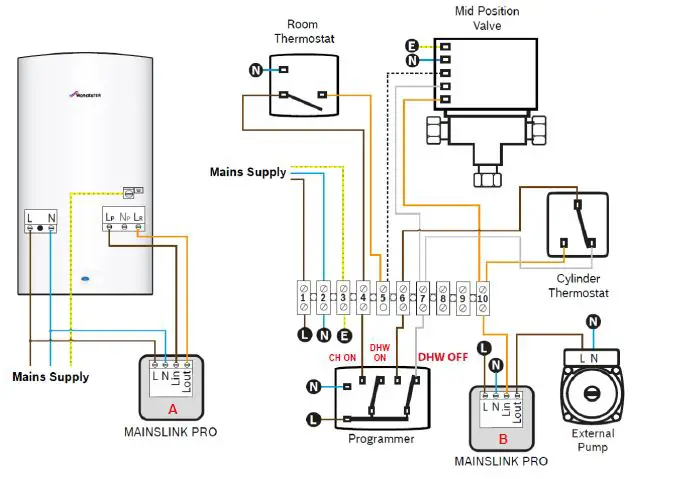 RF-Solutions-MAINSLINK-PRO-Two-Way-Pump-Overrun-fig-1