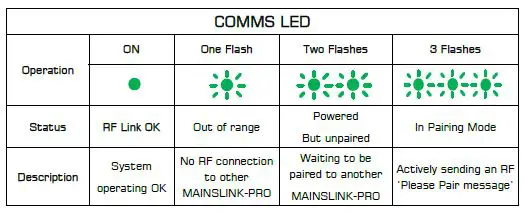 RF-Solutions-MAINSLINK-PRO-Two-Way-Pump-Overrun-fig-3