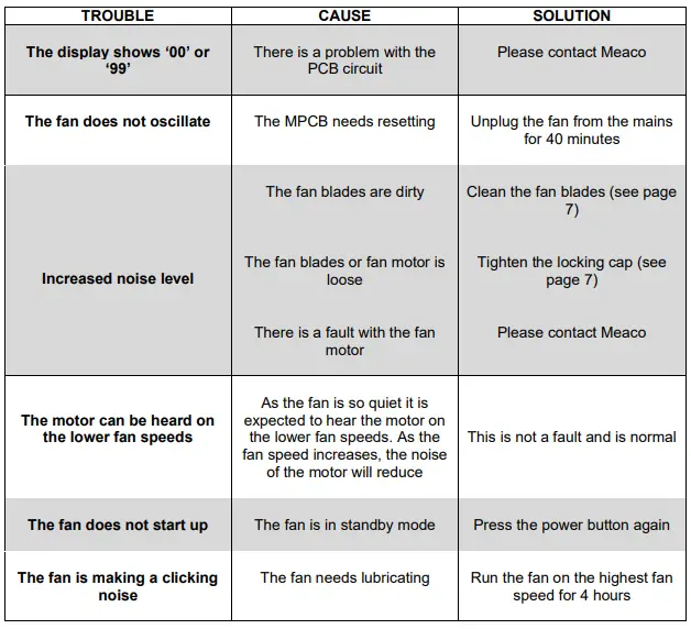 MeacoFan 360 Personal Air Circulator-fig13