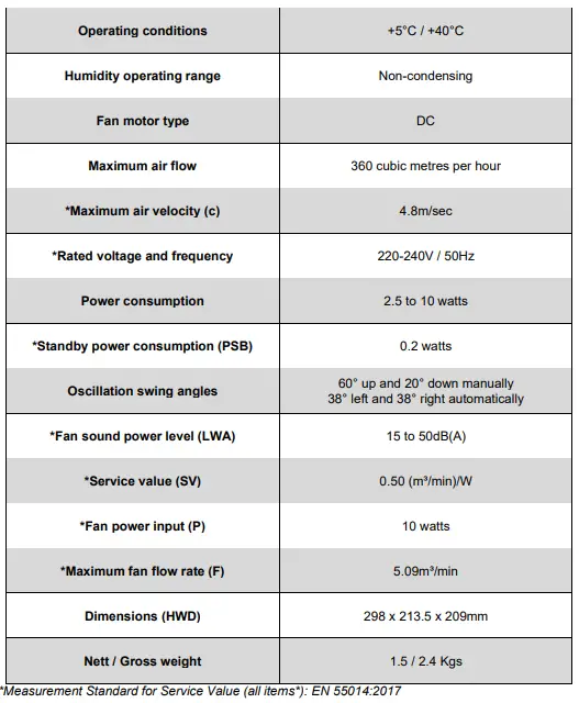 MeacoFan 360 Personal Air Circulator-fig9
