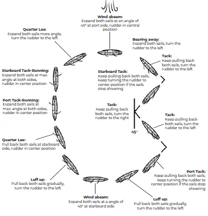 MODSTER-Segelyacht-SR100-Hurricane-22