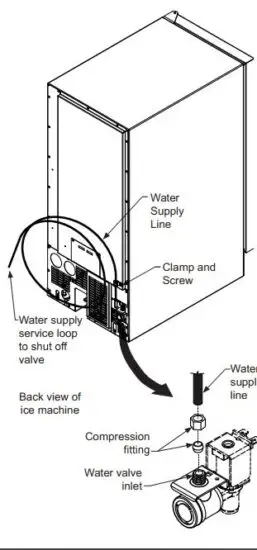 FIG 11 INSTALLING THE WATER SUPPLY