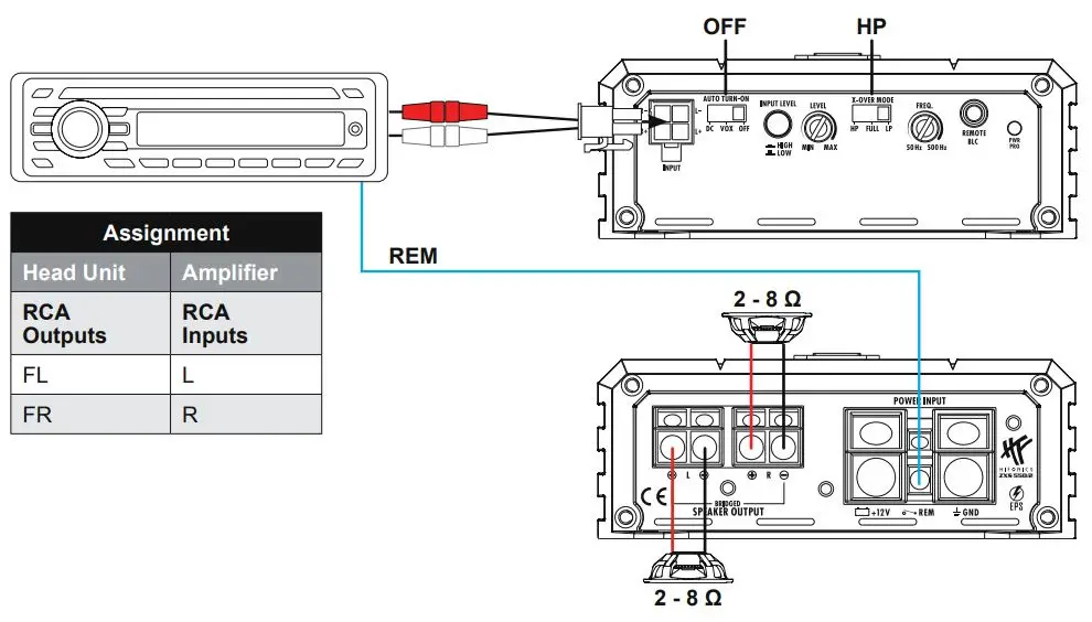 HIFONICS ZXS550-2 Class D Digital 2 Channel Amplifier User Manual - APPLICATION EXAMPLE A
