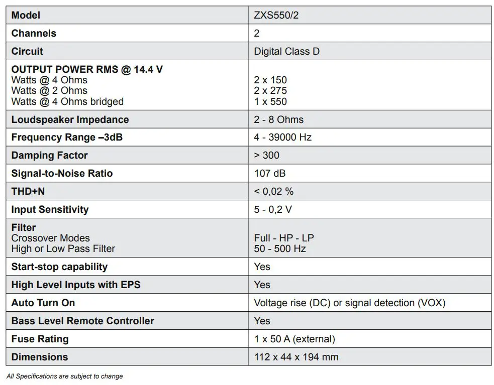 HIFONICS ZXS550-2 Class D Digital 2 Channel Amplifier User Manual - TECHNICAL SPECIFICATIONS