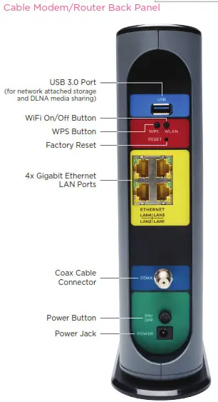 MG8702 DOCSIS 3.1 ca