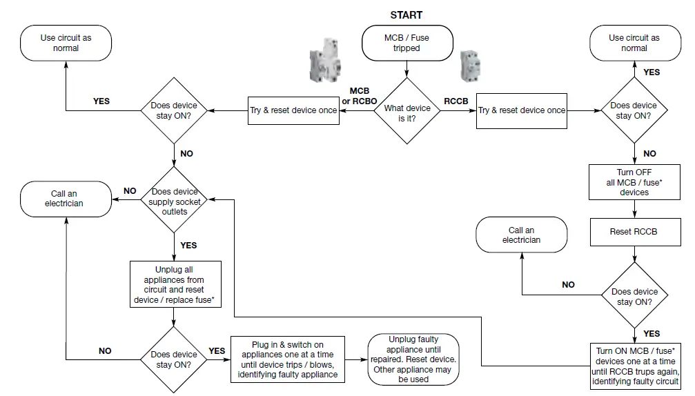 hager-VMLF114 14-Way-Main-Switch-Flush-Consumer-06