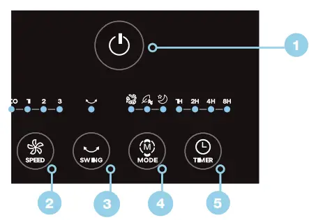 SOLT GGSTF1033TB Tower Fan - Fig 4.