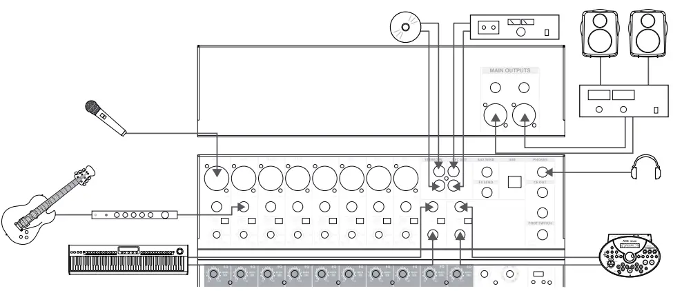 the t mix 422791 Xmix 1202 USB Mixer-fig10
