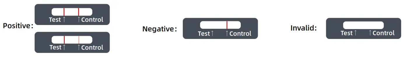 USTAR EasyNAT COVID 19 RNA Test for Self Testing - control