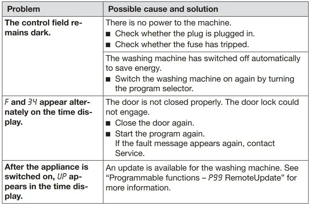 Miele WXD 160 Front Loading Washing Machine Instruction Manual - A wash program cannot be started