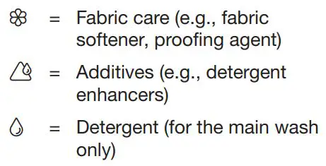 Miele WXD 160 Front Loading Washing Machine Instruction Manual - CapDosing