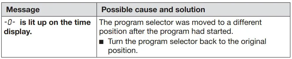 Miele WXD 160 Front Loading Washing Machine Instruction Manual - During the program, a symbol appears on the time display
