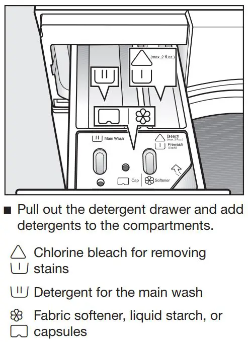 Miele WXD 160 Front Loading Washing Machine Instruction Manual - Filling with detergent