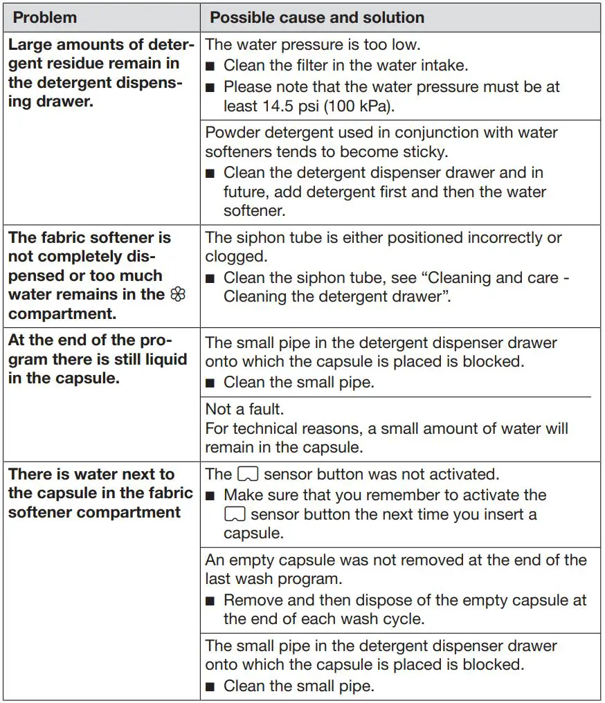 Miele WXD 160 Front Loading Washing Machine Instruction Manual - General problems with the washing machine