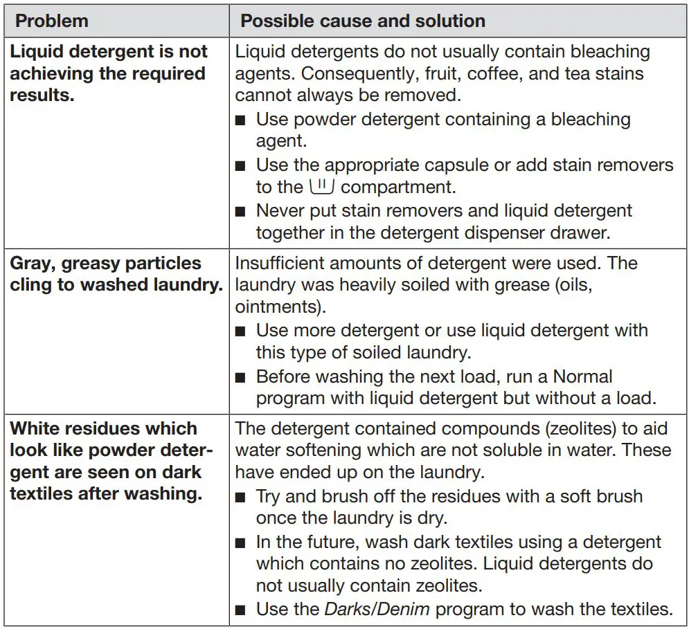 Miele WXD 160 Front Loading Washing Machine Instruction Manual - Poor wash results