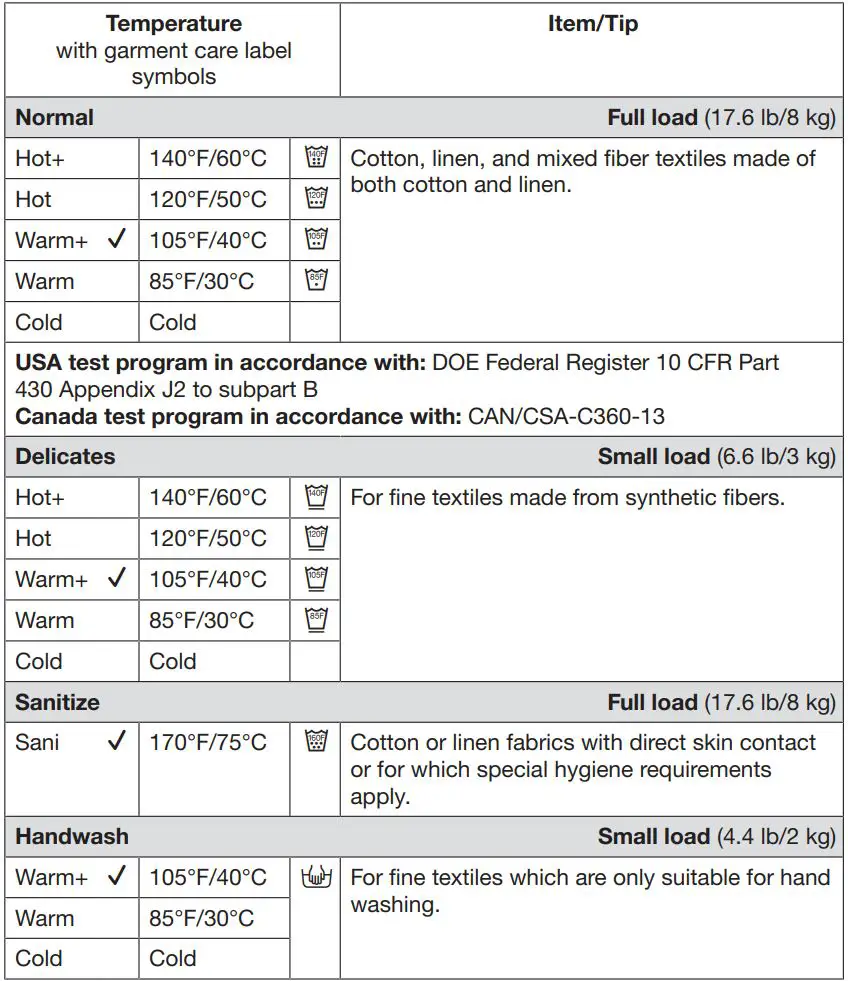 Miele WXD 160 Front Loading Washing Machine Instruction Manual - Program guide