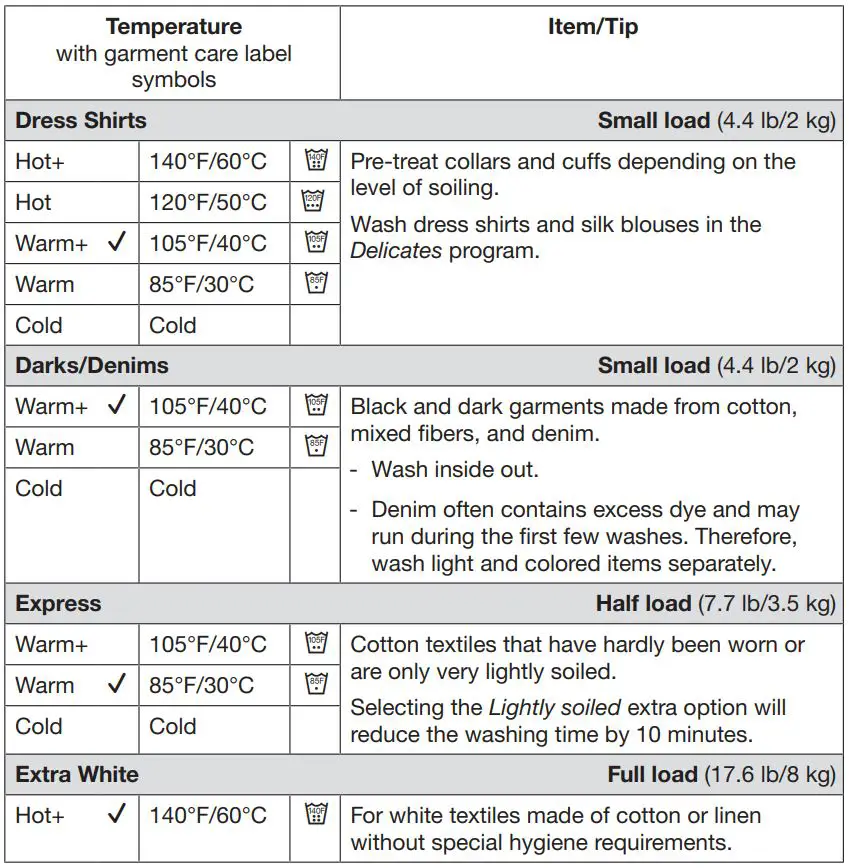 Miele WXD 160 Front Loading Washing Machine Instruction Manual - Program guide