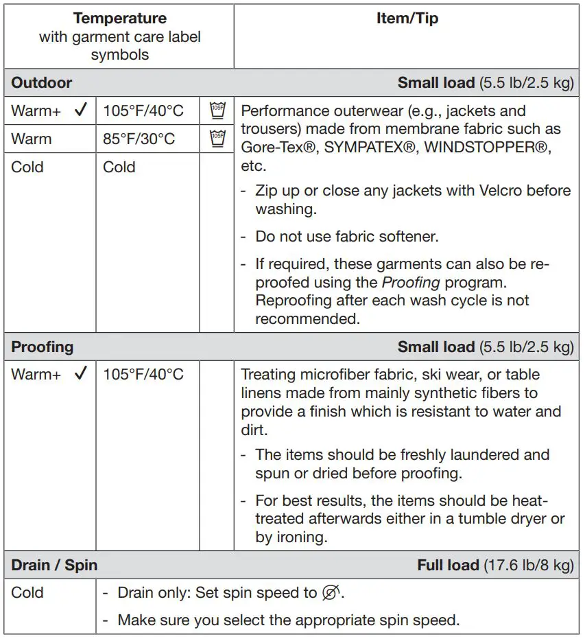 Miele WXD 160 Front Loading Washing Machine Instruction Manual - Program guide
