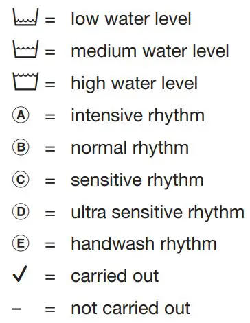 Miele WXD 160 Front Loading Washing Machine Instruction Manual - Program sequence