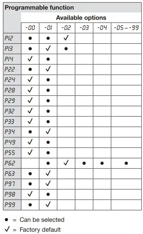 Miele WXD 160 Front Loading Washing Machine Instruction Manual - Programmable function