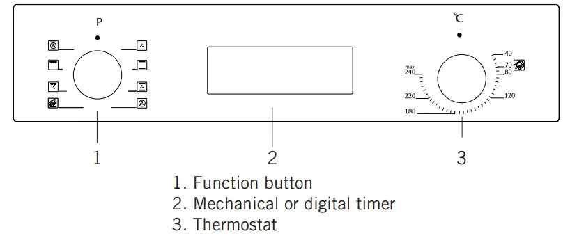 Corbero CCHS100X Built-In Oven - Figure 16