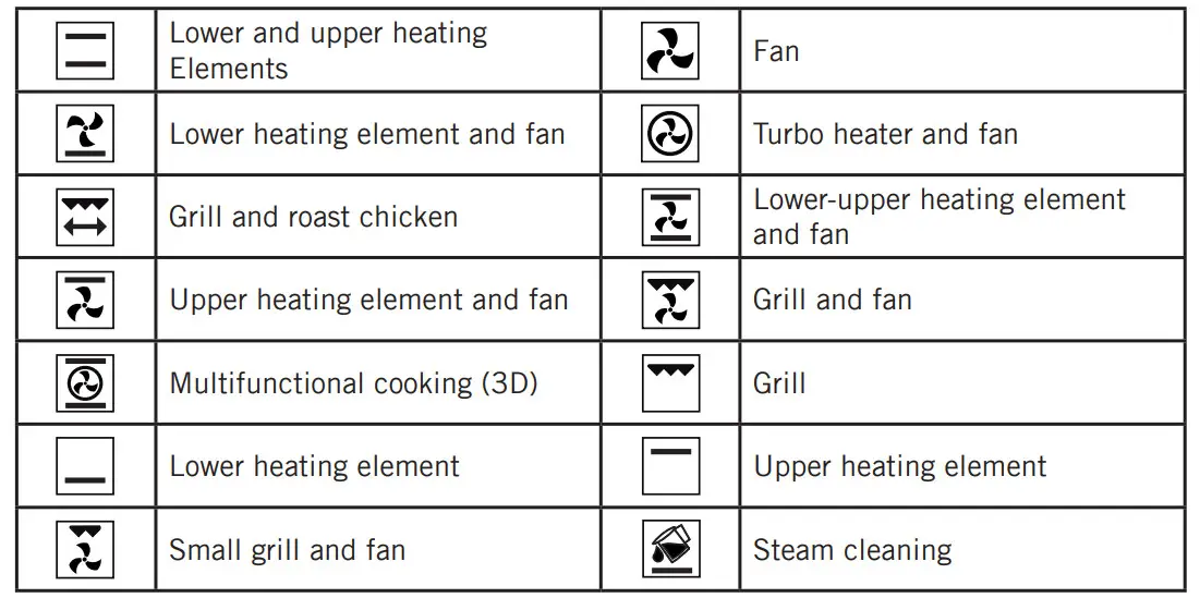 Corbero CCHS100X Built-In Oven - Figure 21