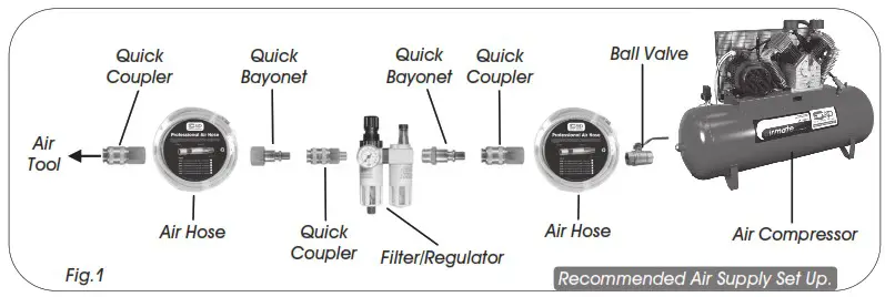 SIP INDUSTRIAL 07401 10mm Air Belt Sander - OPERATING INSTRUCTIONS