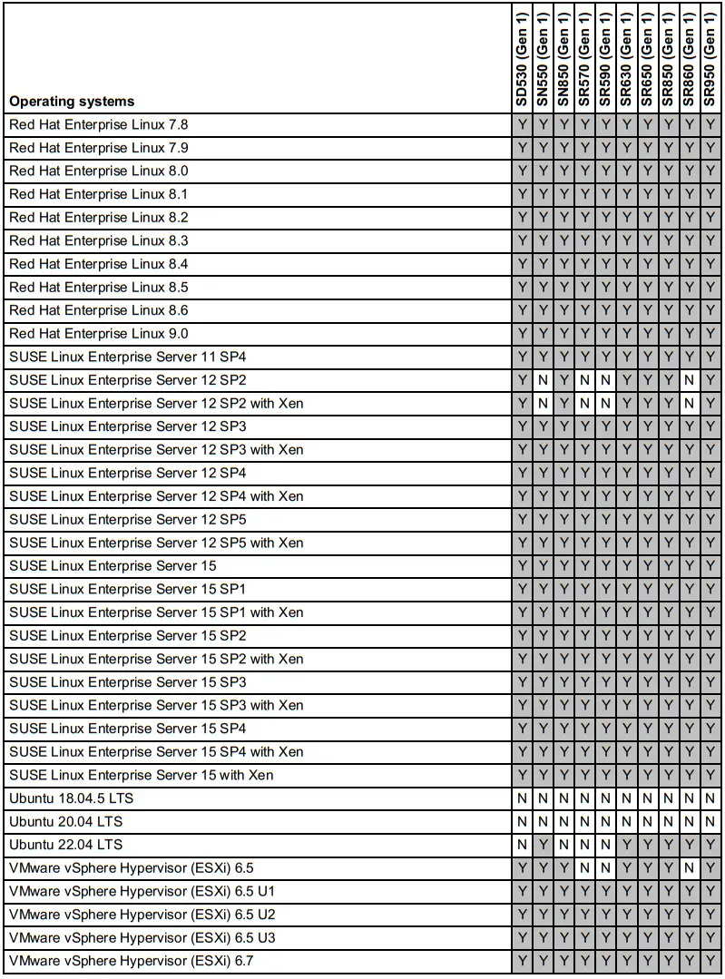 Lenovo ThinkSystem Kioxia CM6 V Mainstream NVMe PCIe 4 0 x4 SSDs - Enterprise