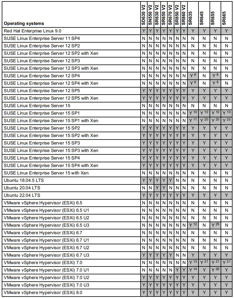 Lenovo ThinkSystem Kioxia CM6 V Mainstream NVMe PCIe 4 0 x4 SSDs - ThinkSystem