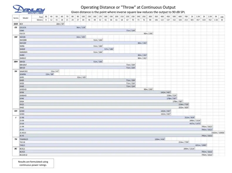 DANLEY OS12CX Compact Loudspeaker - FOOTBALL FIELD15