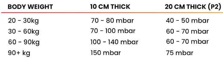 AIRO STAR STAR In- and Outdoor Gymnastiek Mat 2