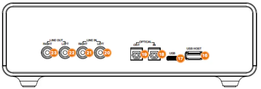 CREATIVE-SB1820-Sound-Blaster-X5-USB-Host-Audio-Streamer-fig-2