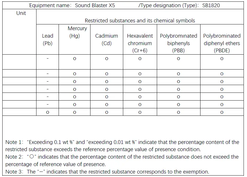CREATIVE-SB1820-Sound-Blaster-X5-USB-Host-Audio-Streamer-fig-5