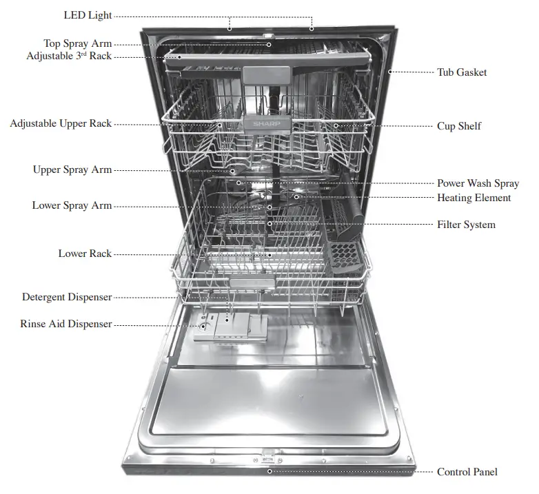 SHARP SDW6757ES 24 Inch Top Control Stainless Steel Dishwasher - APPEARANCE OVERVIE