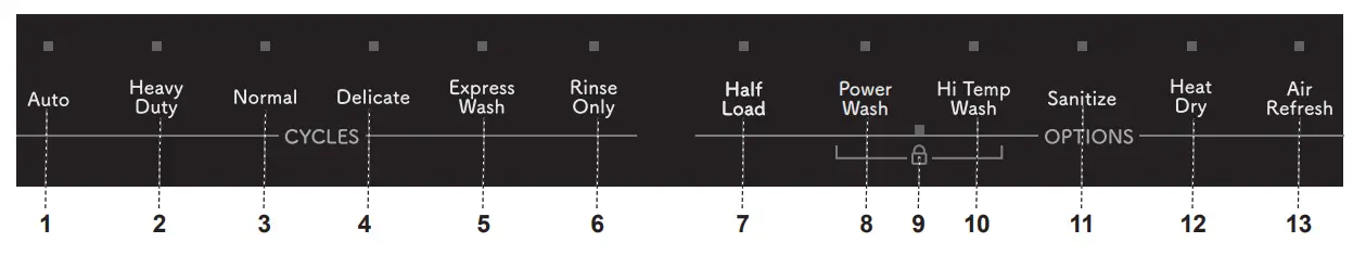 SHARP SDW6757ES 24 Inch Top Control Stainless Steel Dishwasher -CONTROL PANEL