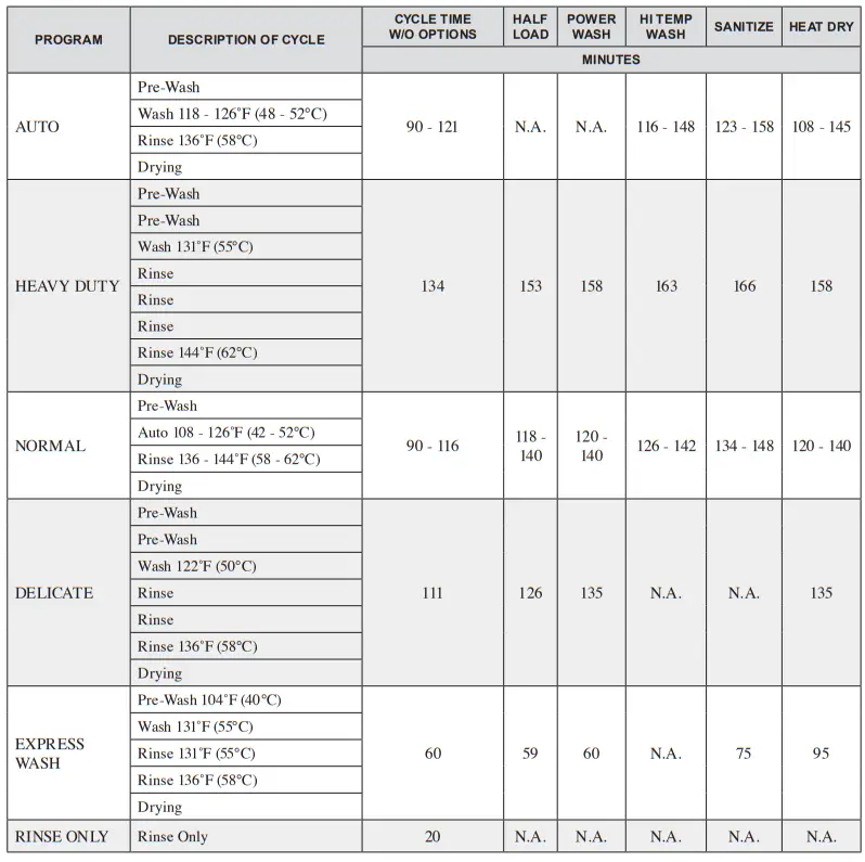 SHARP SDW6757ES 24 Inch Top Control Stainless Steel Dishwasher- Fig 1