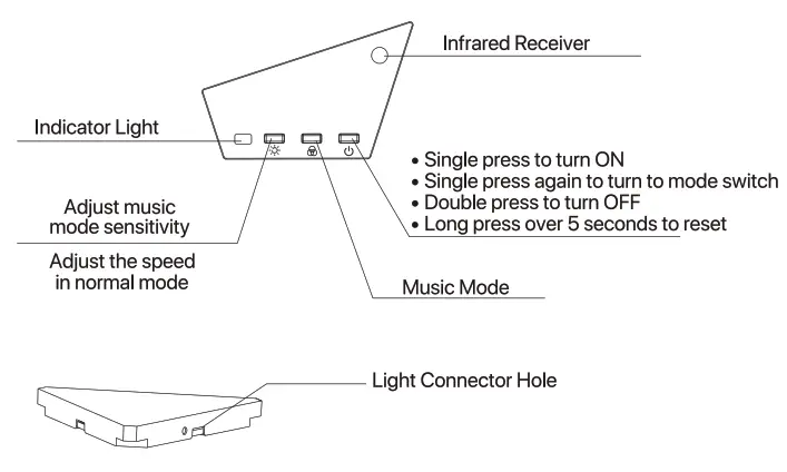 FANTECH Smart RGB Triangle Light Panels - fig 2