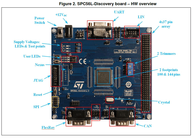 ST com SPC56L Discovery Evaluation Board - Fig