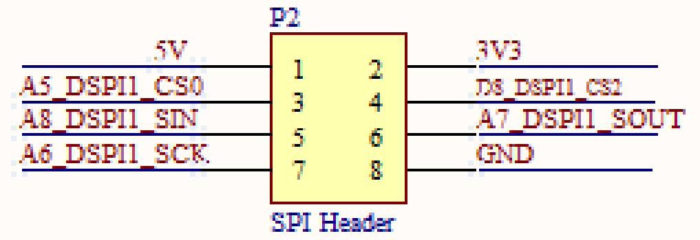 ST com SPC56L Discovery Evaluation Board - Fig14