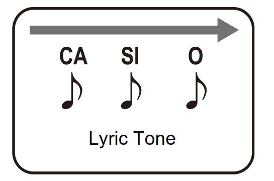 CASIO CT-S500, CT-S1000V Keyboard - Fig 2