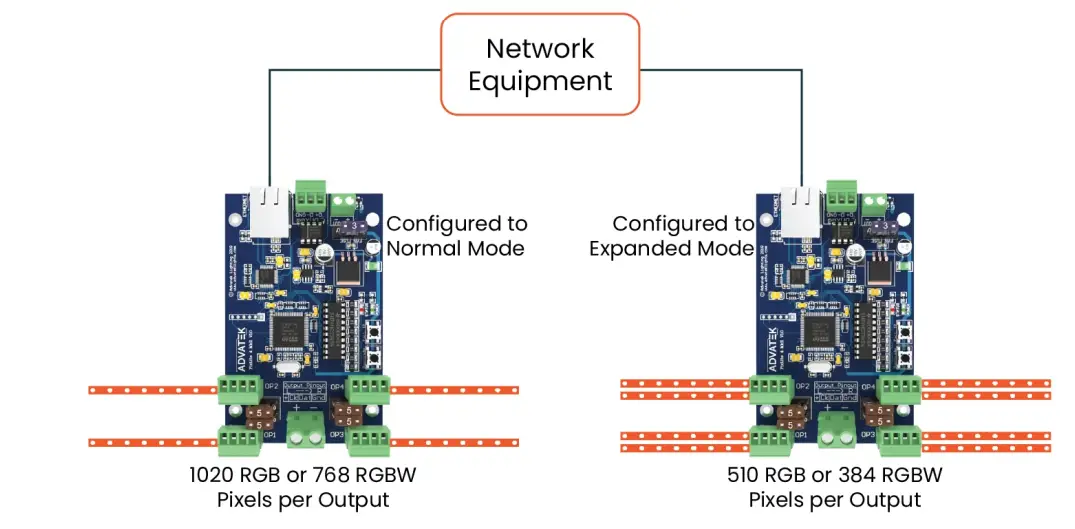 ADVATEK-LIGHTING-PixLite-4-Mk2-Control-Board-FIG-2