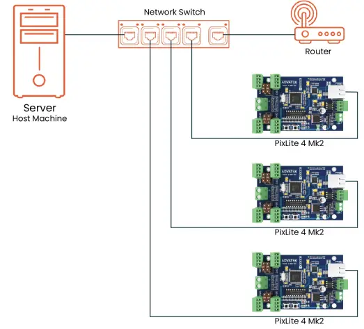 ADVATEK-LIGHTING-PixLite-4-Mk2-Control-Board-FIG-5