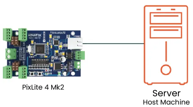 ADVATEK-LIGHTING-PixLite-4-Mk2-Control-Board-FIG-6