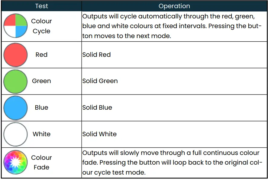 ADVATEK-LIGHTING-PixLite-4-Mk2-Control-Board-FIG-9