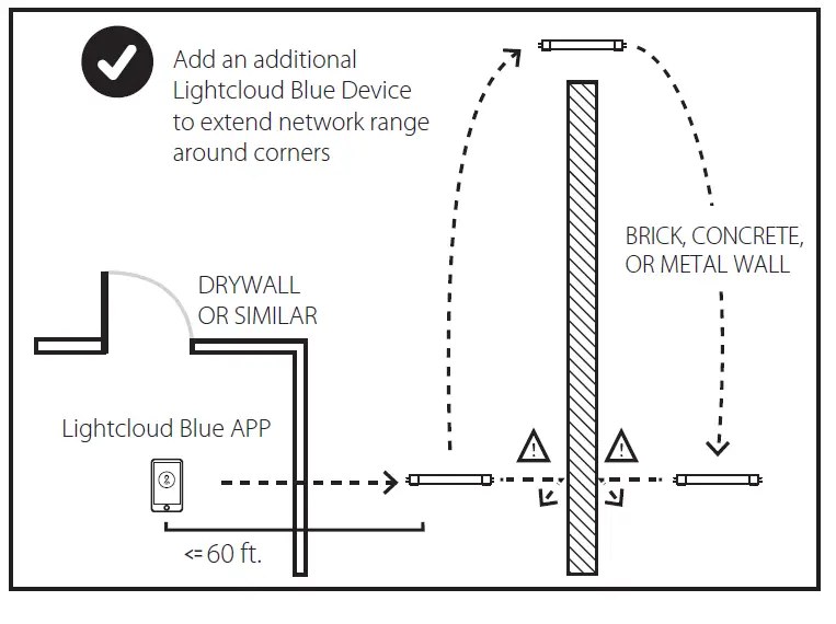 Lightcloud-LCBT8-14-48P-8TW-DIR-SS-LED-Linear-T8-Tube-Ballast-Compatible-FIG-2