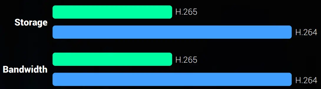 EZVIZ C3W-Pro Smart Home -storage