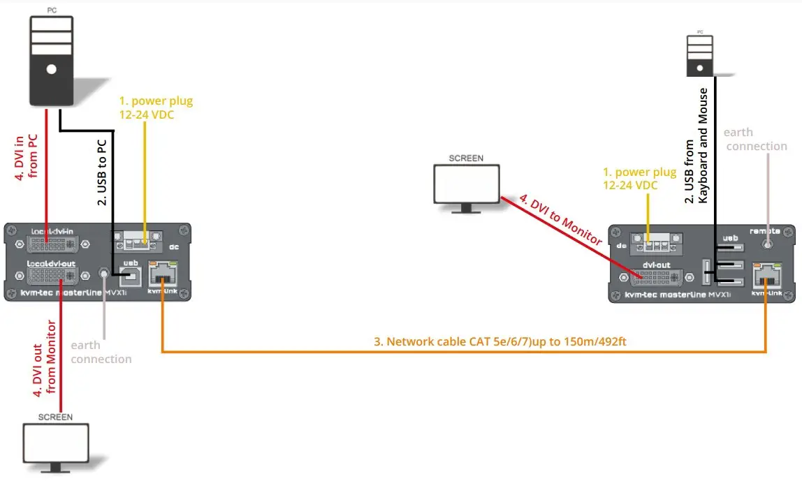 Installation Instructions